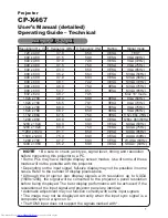 Preview for 211 page of Hitachi CP-X467 Operating Manual