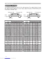 Preview for 212 page of Hitachi CP-X467 Operating Manual