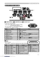 Preview for 213 page of Hitachi CP-X467 Operating Manual