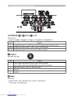 Preview for 214 page of Hitachi CP-X467 Operating Manual