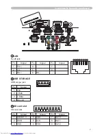 Preview for 217 page of Hitachi CP-X467 Operating Manual