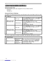 Preview for 220 page of Hitachi CP-X467 Operating Manual