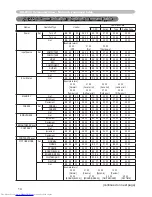 Preview for 224 page of Hitachi CP-X467 Operating Manual