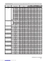 Preview for 225 page of Hitachi CP-X467 Operating Manual