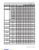 Preview for 226 page of Hitachi CP-X467 Operating Manual