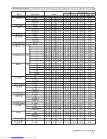 Preview for 227 page of Hitachi CP-X467 Operating Manual