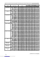 Preview for 228 page of Hitachi CP-X467 Operating Manual