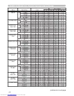 Preview for 230 page of Hitachi CP-X467 Operating Manual