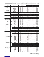 Preview for 231 page of Hitachi CP-X467 Operating Manual