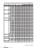 Preview for 232 page of Hitachi CP-X467 Operating Manual