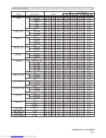 Preview for 233 page of Hitachi CP-X467 Operating Manual