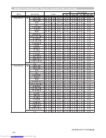 Preview for 234 page of Hitachi CP-X467 Operating Manual