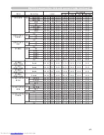 Preview for 235 page of Hitachi CP-X467 Operating Manual