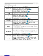 Предварительный просмотр 36 страницы Hitachi CP-X467 User Manual