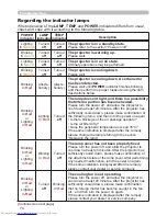 Предварительный просмотр 83 страницы Hitachi CP-X467 User Manual