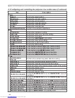 Предварительный просмотр 189 страницы Hitachi CP-X467 User Manual