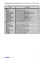 Предварительный просмотр 190 страницы Hitachi CP-X467 User Manual