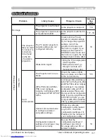 Предварительный просмотр 224 страницы Hitachi CP-X467 User Manual