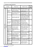 Предварительный просмотр 225 страницы Hitachi CP-X467 User Manual