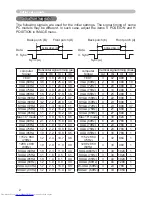 Предварительный просмотр 230 страницы Hitachi CP-X467 User Manual