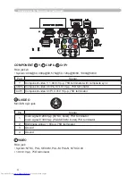 Предварительный просмотр 232 страницы Hitachi CP-X467 User Manual