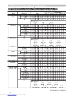 Предварительный просмотр 242 страницы Hitachi CP-X467 User Manual