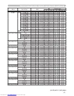 Предварительный просмотр 243 страницы Hitachi CP-X467 User Manual