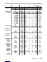 Предварительный просмотр 244 страницы Hitachi CP-X467 User Manual