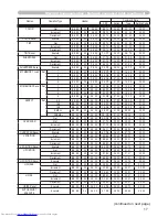 Предварительный просмотр 245 страницы Hitachi CP-X467 User Manual