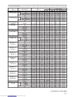 Предварительный просмотр 247 страницы Hitachi CP-X467 User Manual