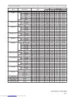 Предварительный просмотр 251 страницы Hitachi CP-X467 User Manual