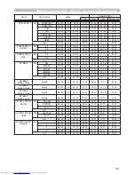 Предварительный просмотр 253 страницы Hitachi CP-X467 User Manual