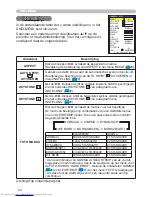 Предварительный просмотр 33 страницы Hitachi CP-X505 series (Dutch) Gebruiksaanwijzing - Gebruikershandleiding