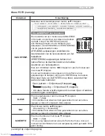 Предварительный просмотр 36 страницы Hitachi CP-X505 series (Dutch) Gebruiksaanwijzing - Gebruikershandleiding