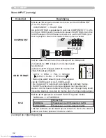 Предварительный просмотр 41 страницы Hitachi CP-X505 series (Dutch) Gebruiksaanwijzing - Gebruikershandleiding