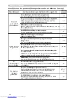 Предварительный просмотр 75 страницы Hitachi CP-X505 series (Dutch) Gebruiksaanwijzing - Gebruikershandleiding