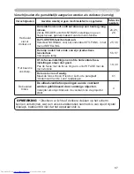 Предварительный просмотр 76 страницы Hitachi CP-X505 series (Dutch) Gebruiksaanwijzing - Gebruikershandleiding