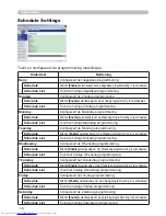 Предварительный просмотр 94 страницы Hitachi CP-X505 series (Dutch) Gebruiksaanwijzing - Gebruikershandleiding