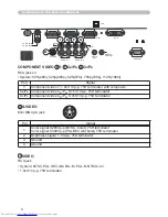 Предварительный просмотр 120 страницы Hitachi CP-X505 series (Dutch) Gebruiksaanwijzing - Gebruikershandleiding