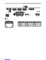 Предварительный просмотр 122 страницы Hitachi CP-X505 series (Dutch) Gebruiksaanwijzing - Gebruikershandleiding