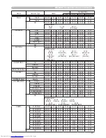 Предварительный просмотр 125 страницы Hitachi CP-X505 series (Dutch) Gebruiksaanwijzing - Gebruikershandleiding