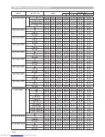 Предварительный просмотр 126 страницы Hitachi CP-X505 series (Dutch) Gebruiksaanwijzing - Gebruikershandleiding