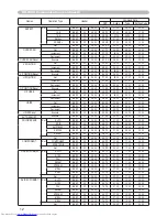 Предварительный просмотр 128 страницы Hitachi CP-X505 series (Dutch) Gebruiksaanwijzing - Gebruikershandleiding