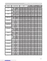 Предварительный просмотр 129 страницы Hitachi CP-X505 series (Dutch) Gebruiksaanwijzing - Gebruikershandleiding