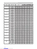 Предварительный просмотр 130 страницы Hitachi CP-X505 series (Dutch) Gebruiksaanwijzing - Gebruikershandleiding