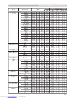 Предварительный просмотр 133 страницы Hitachi CP-X505 series (Dutch) Gebruiksaanwijzing - Gebruikershandleiding