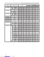 Предварительный просмотр 134 страницы Hitachi CP-X505 series (Dutch) Gebruiksaanwijzing - Gebruikershandleiding