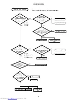 Preview for 14 page of Hitachi CP-X505 series Service Manual