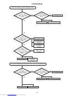 Preview for 16 page of Hitachi CP-X505 series Service Manual