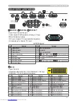 Preview for 3 page of Hitachi CP-X505 series User'S Manual And Operating Manual